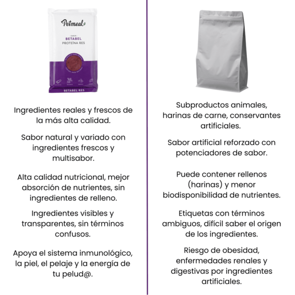 Petmeal Dieta Cocida Natural Perros - Betabel Res - Image 5