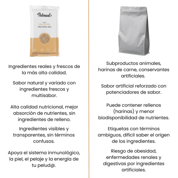 Petmeal Dieta Cocida Natural Perros - Deliflor Res - Image 5