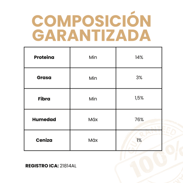 Petmeal Dieta Cocida Natural Perros - Deliflor Res - Image 6