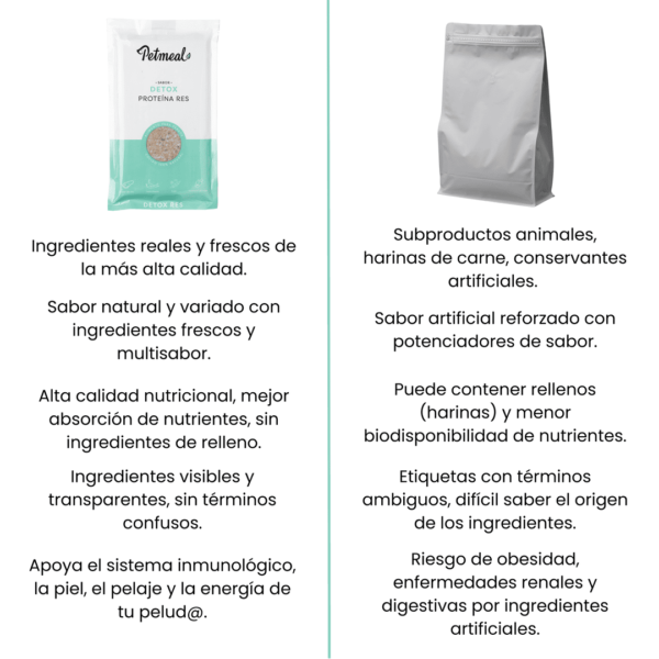 Petmeal Dieta Cocida Natural Perros - Detox Res - Image 5