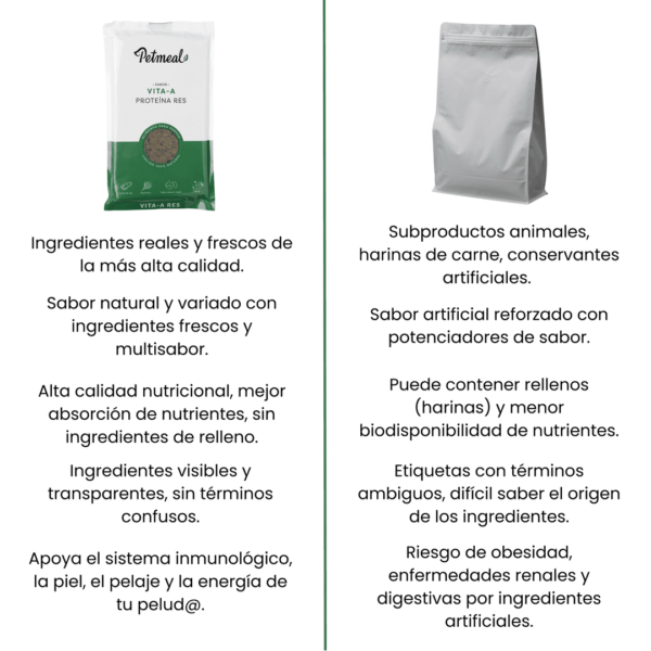 Petmeal Dieta Cocida Natural Perros - Vita A Res - Image 5