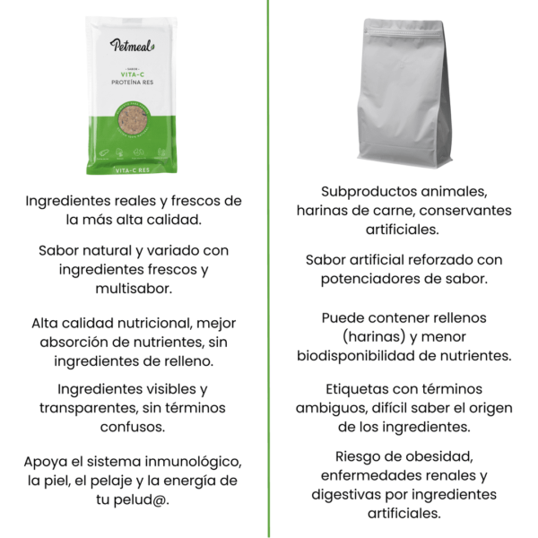 Petmeal Dieta Cocida Natural Perros - Vita C Res - Image 5