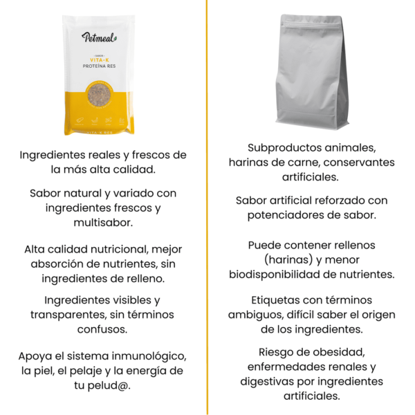 Petmeal Dieta Cocida Natural Perros - Vita K Res - Image 5