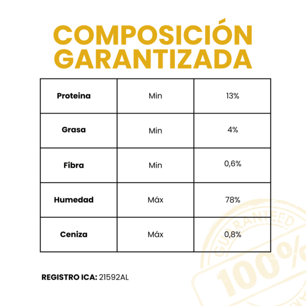 Petmeal Dieta Cocida Natural Perros - Vita K Res - Image 6